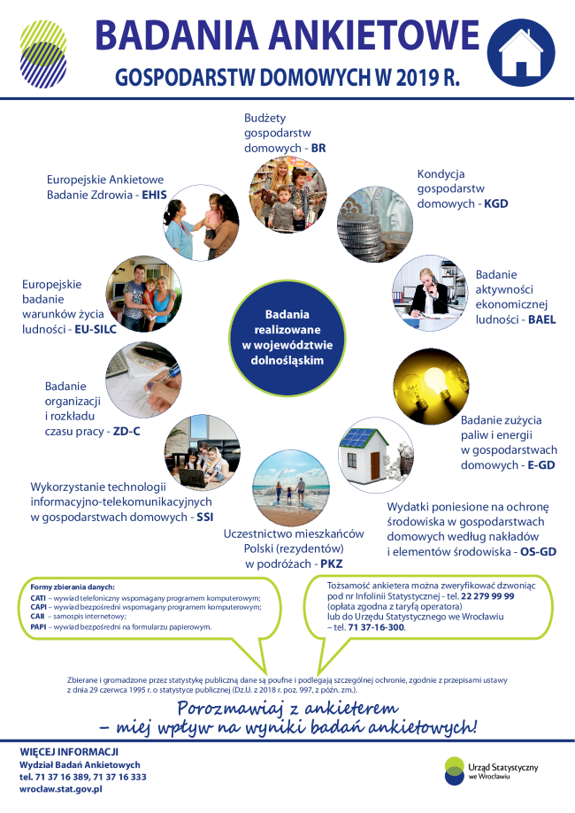 Badania ankietowe plakat 2019