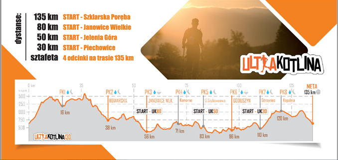 ultrakotlina start